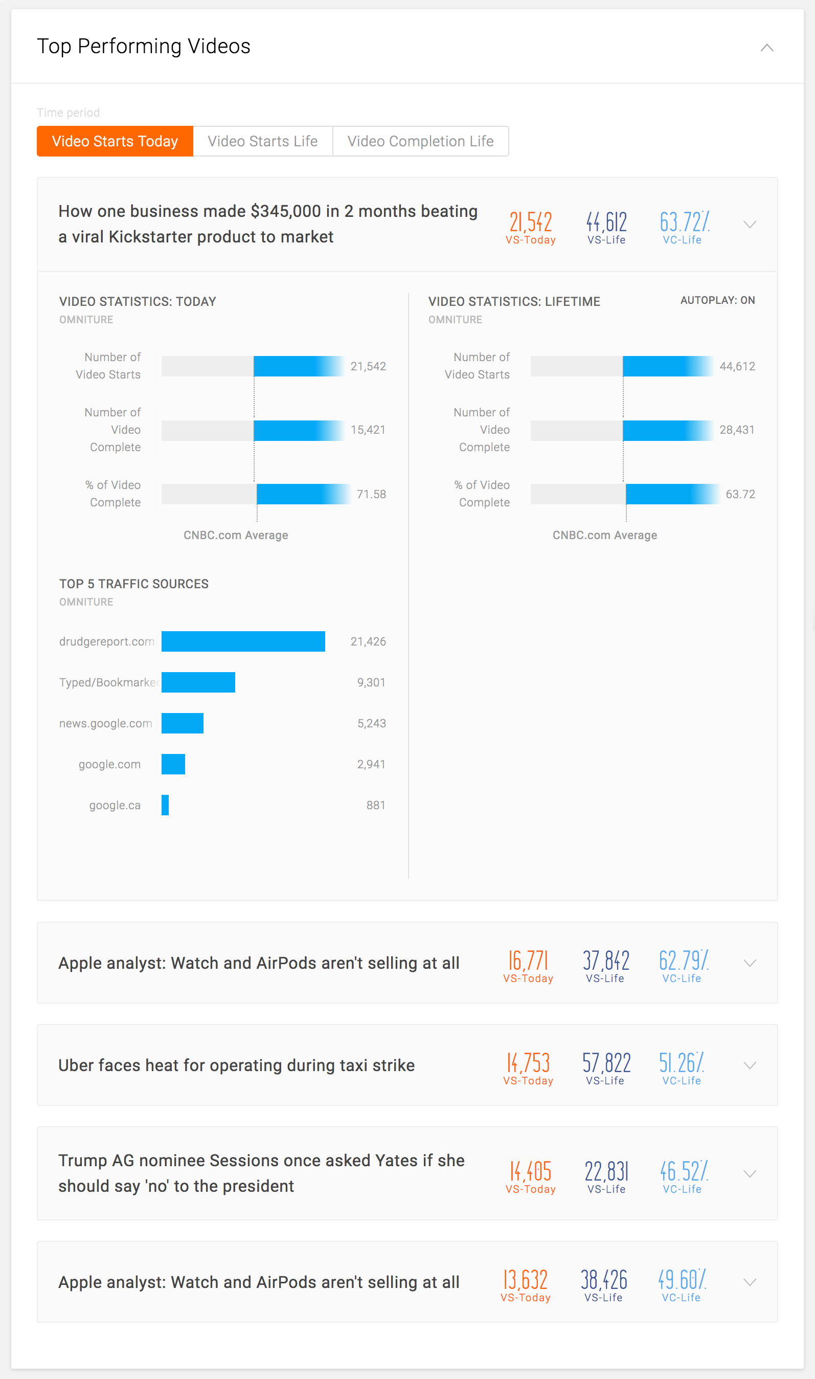 top-performing-videos